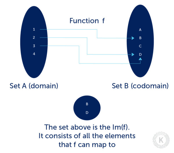 A Deep Dive into Cryptographic Hash Functions - KINGSLAND UNIVERSITY