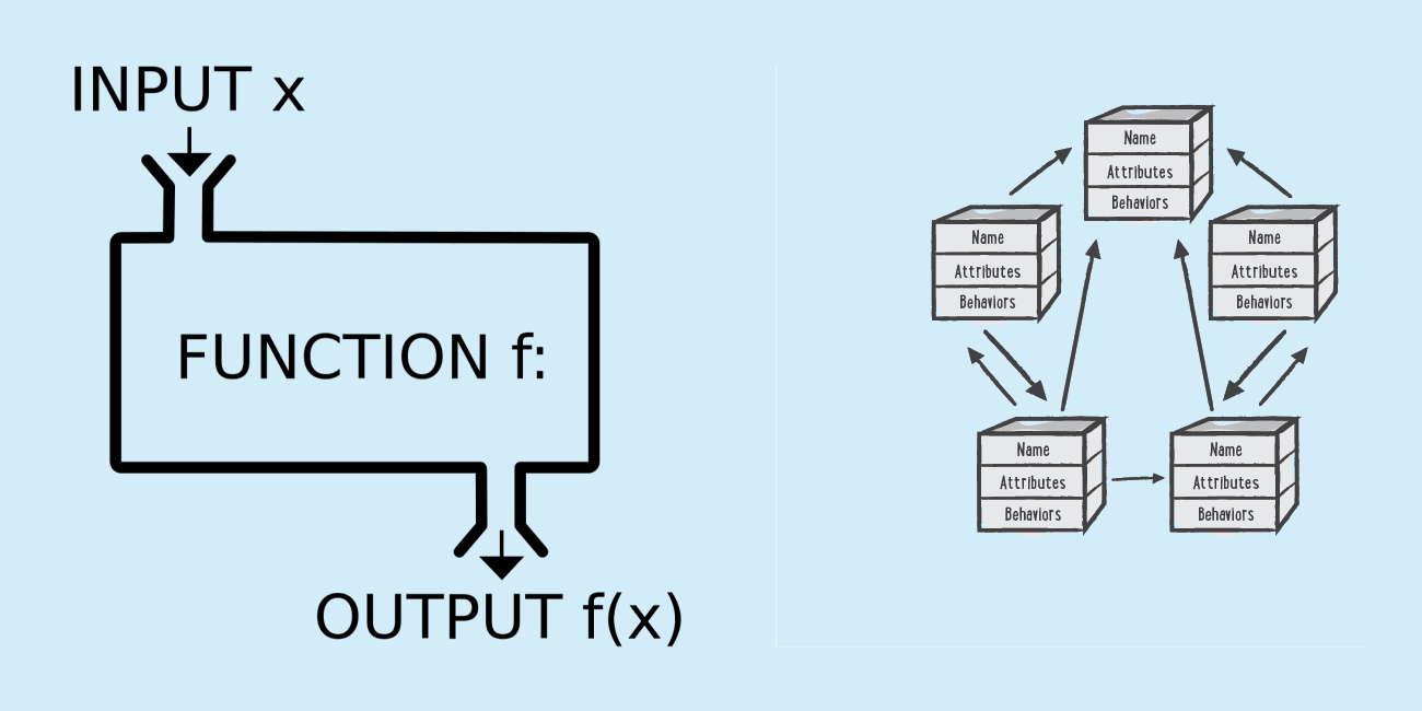 Functional programming vs object-oriented for blockchain