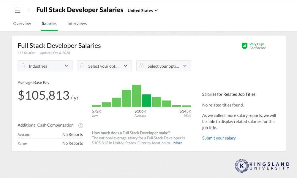 Salary of Full Stack Developer