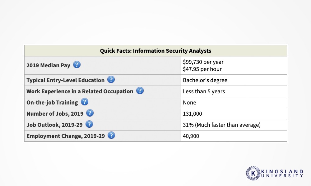 Facts on Average Salary