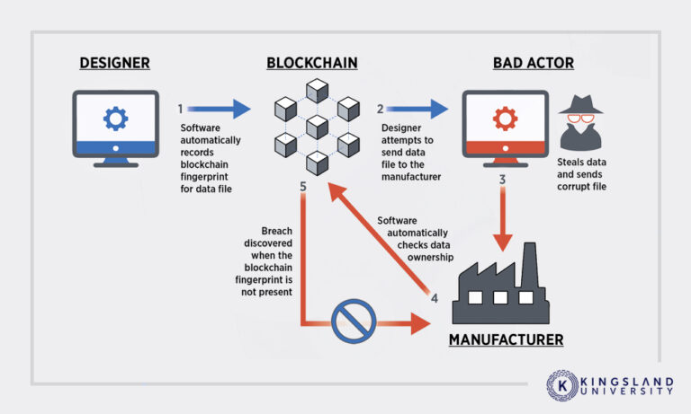 finney attack on blockchain