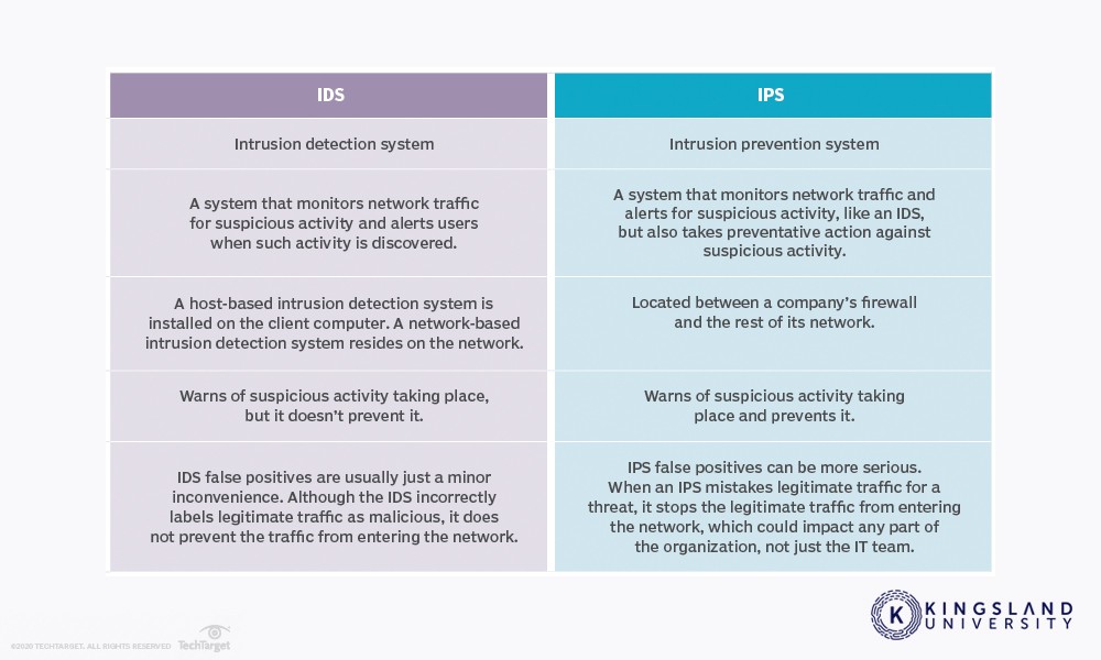 IDS vs IPS