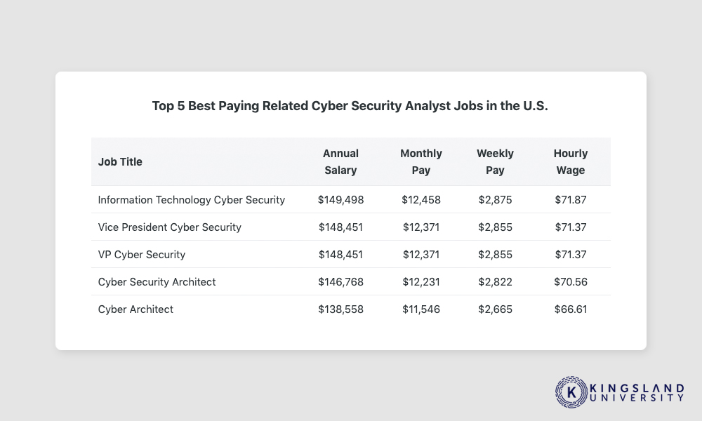 Top Paying Analyst Jobs