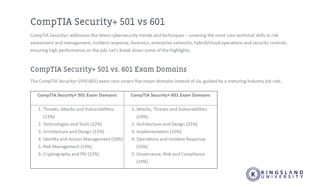 CompTIA 501 601