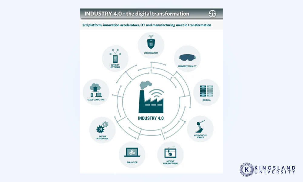 What industry needs cybersecurity?