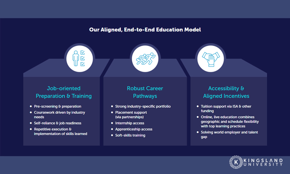 Kingsland Education Model