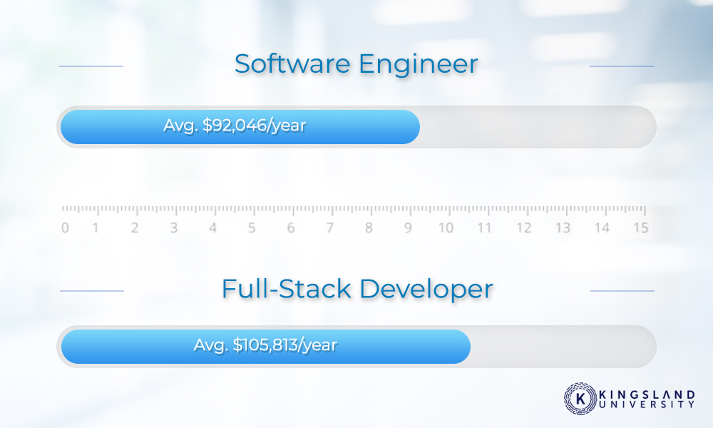 Average Salary Comparison