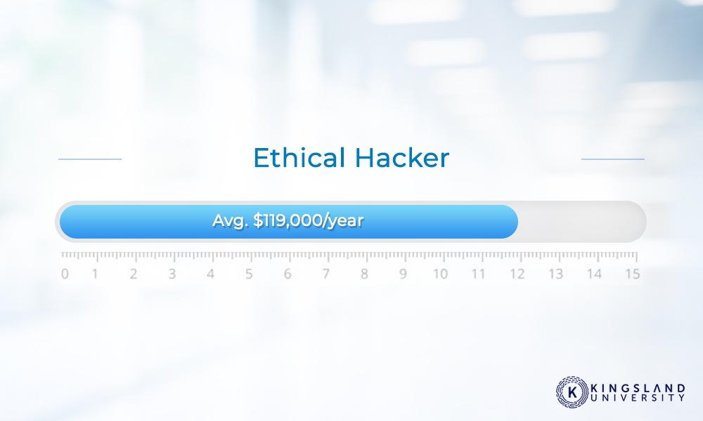 Ethical Hacker