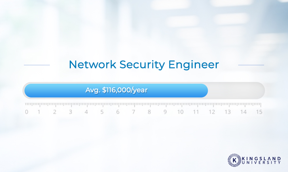 Network Security Engineer Jobs In Malaysia