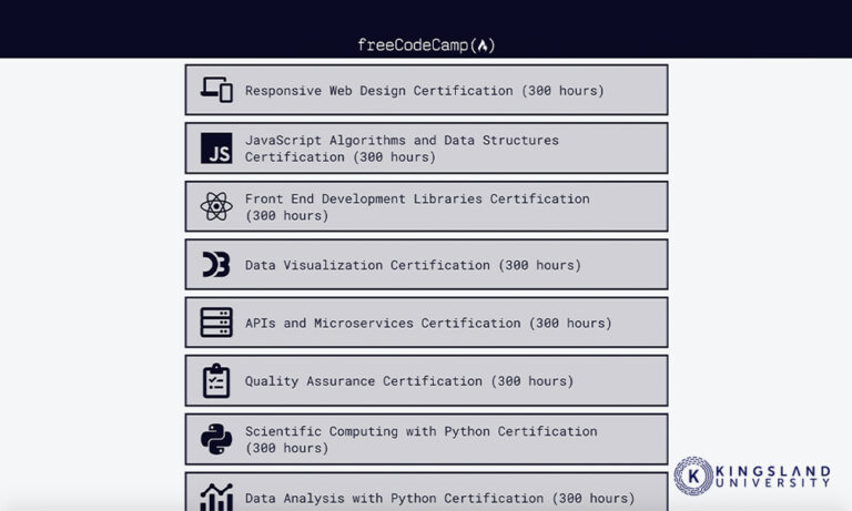 Comparing freeCodeCamp and Codecademy: Which is a Better Platform ...