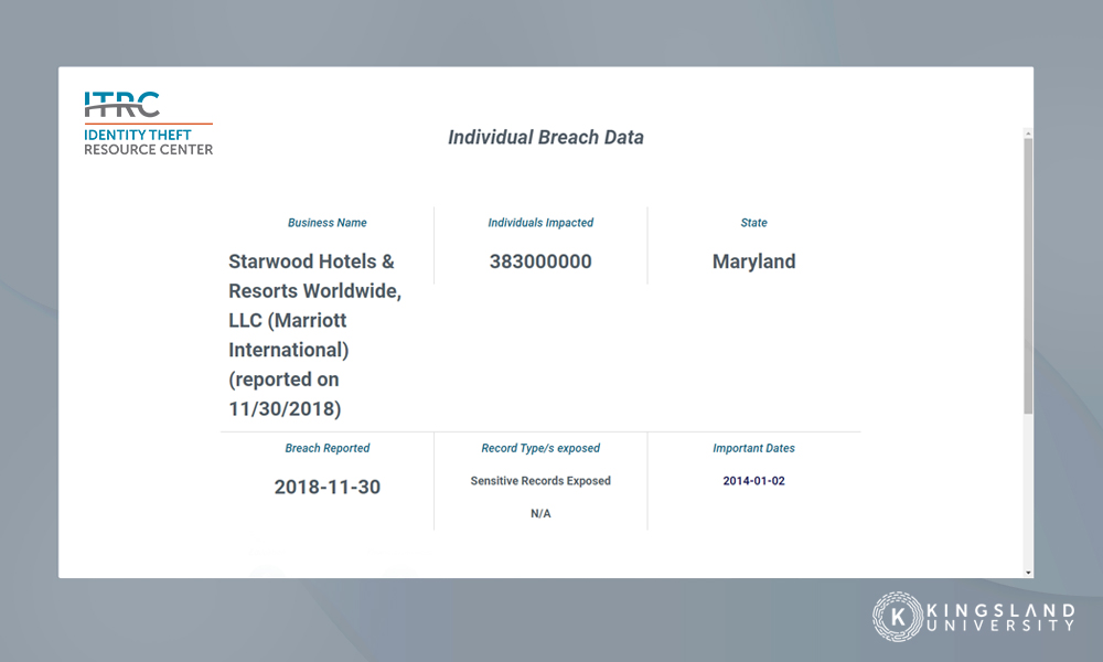 Marriott Data Breach